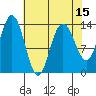 William Henry Bay tide chart for Tuesday, April 15, 2025