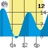 William Henry Bay tide chart for Monday, May 12, 2025