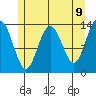 William Henry Bay tide chart for Friday, May 9, 2025