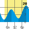 William Henry Bay tide chart for Friday, June 20, 2025