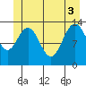 William Henry Bay tide chart for Tuesday, June 3, 2025