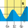 William Henry Bay tide chart for Friday, June 6, 2025
