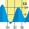 William Henry Bay tide chart for Friday, July 11, 2025