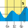 William Henry Bay tide chart for Saturday, July 5, 2025