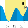 William Henry Bay tide chart for Wednesday, July 9, 2025