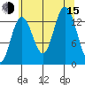 William Henry Bay tide chart for Friday, August 15, 2025