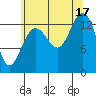 William Henry Bay tide chart for Sunday, August 17, 2025