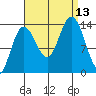 William Henry Bay tide chart for Saturday, September 13, 2025