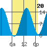 William Henry Bay tide chart for Saturday, September 20, 2025