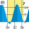 William Henry Bay tide chart for Sunday, September 7, 2025