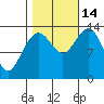 William Henry Bay tide chart for Tuesday, October 14, 2025