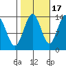 William Henry Bay tide chart for Friday, October 17, 2025