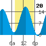 William Henry Bay tide chart for Monday, October 20, 2025