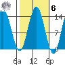William Henry Bay tide chart for Monday, October 6, 2025