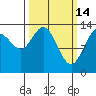 William Henry Bay tide chart for Saturday, March 14, 2026