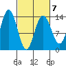 William Henry Bay tide chart for Saturday, March 7, 2026