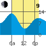 William Henry Bay tide chart for Thursday, April 9, 2026