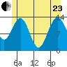William Henry Bay tide chart for Saturday, May 23, 2026