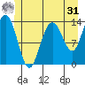 William Henry Bay tide chart for Sunday, May 31, 2026