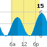 Williamsburg Bridge tide chart for Sunday, May 15, 2022