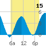 Williamsburg Bridge tide chart for Friday, July 15, 2022