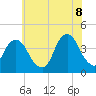 Williamsburg Bridge tide chart for Friday, July 8, 2022