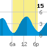 Williamsburg Bridge tide chart for Thursday, September 15, 2022