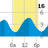 Williamsburg Bridge tide chart for Friday, September 16, 2022