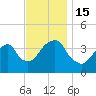 Williamsburg Bridge tide chart for Tuesday, November 15, 2022