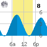 Williamsburg Bridge tide chart for Tuesday, November 8, 2022