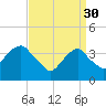 Williamsburg Bridge tide chart for Thursday, March 30, 2023
