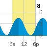 Williamsburg Bridge tide chart for Wednesday, March 8, 2023