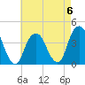 Williamsburg Bridge tide chart for Saturday, May 6, 2023