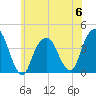 Williamsburg Bridge tide chart for Tuesday, June 6, 2023