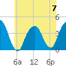 Williamsburg Bridge tide chart for Wednesday, June 7, 2023