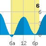 Williamsburg Bridge tide chart for Thursday, July 6, 2023