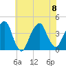 Williamsburg Bridge tide chart for Saturday, July 8, 2023