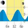 Williamsburg Bridge tide chart for Sunday, July 9, 2023