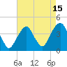 Williamsburg Bridge tide chart for Tuesday, August 15, 2023