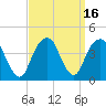 Williamsburg Bridge tide chart for Saturday, September 16, 2023