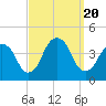 Williamsburg Bridge tide chart for Wednesday, September 20, 2023