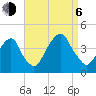Williamsburg Bridge tide chart for Wednesday, September 6, 2023