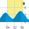 Williamsburg Bridge tide chart for Friday, September 8, 2023