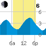 Williamsburg Bridge tide chart for Friday, October 6, 2023