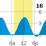 Williamsburg Bridge tide chart for Tuesday, January 16, 2024