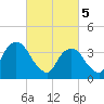 Williamsburg Bridge tide chart for Tuesday, March 5, 2024