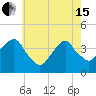 Williamsburg Bridge tide chart for Wednesday, May 15, 2024