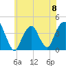 Williamsburg Bridge tide chart for Saturday, June 8, 2024