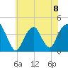 Williamsburg Bridge tide chart for Monday, July 8, 2024