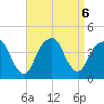 Williamsburg Bridge tide chart for Friday, September 6, 2024